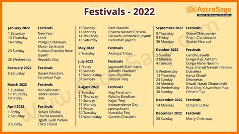 Hindu Festival Calendar 2022